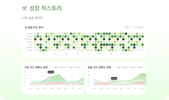 COVI 성장 히스토리 화면